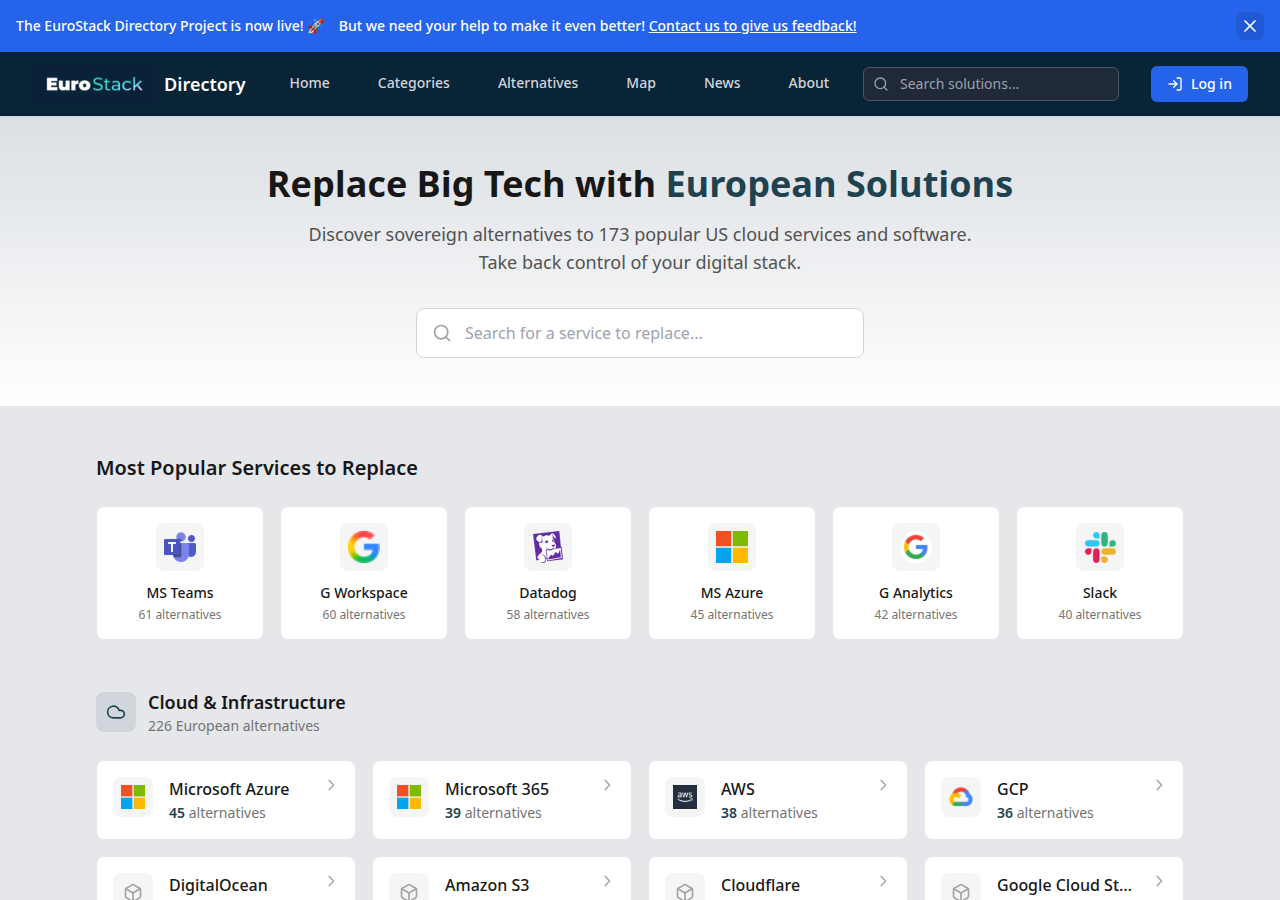 Skärmdump av EuroStack Directory