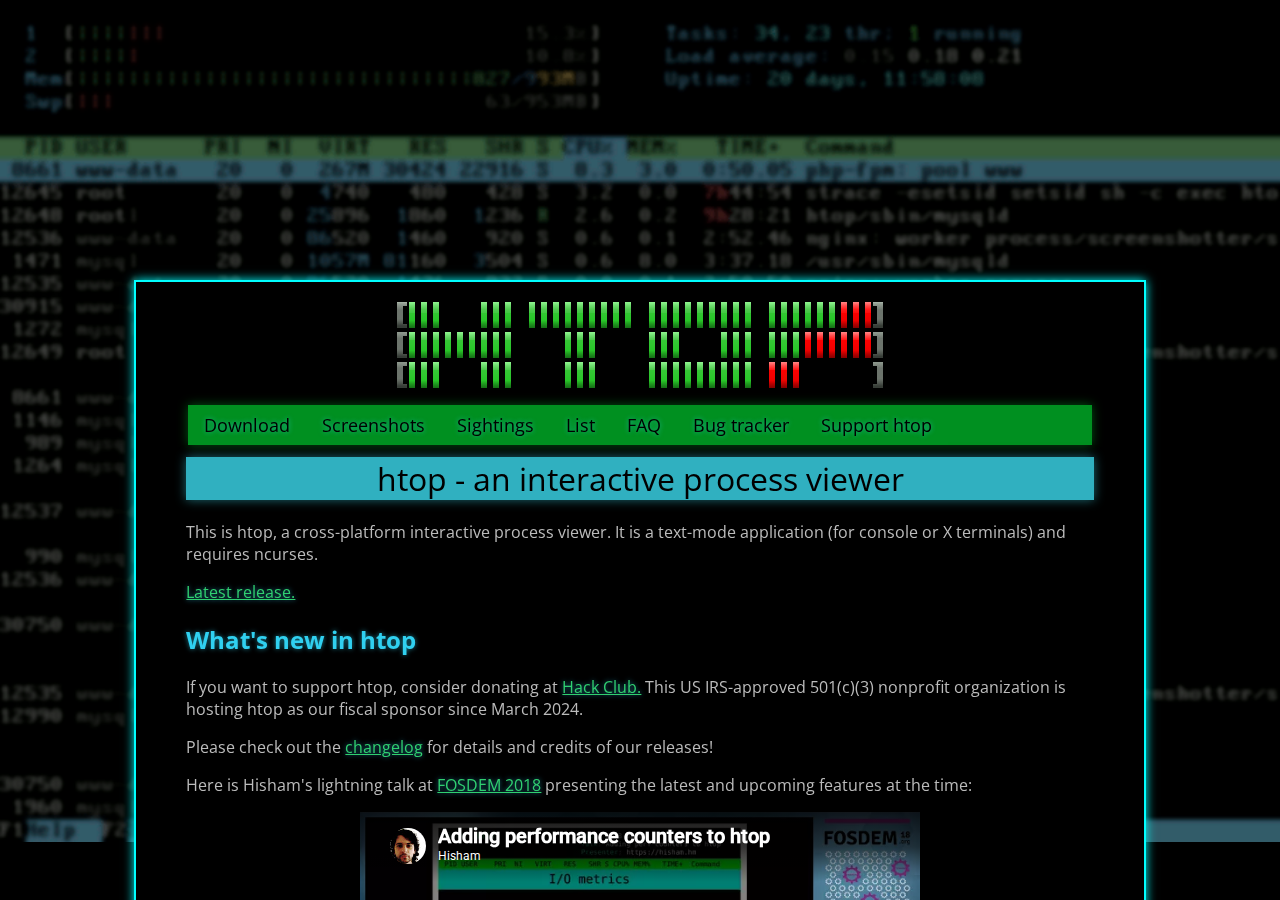 Skärmdump av htop