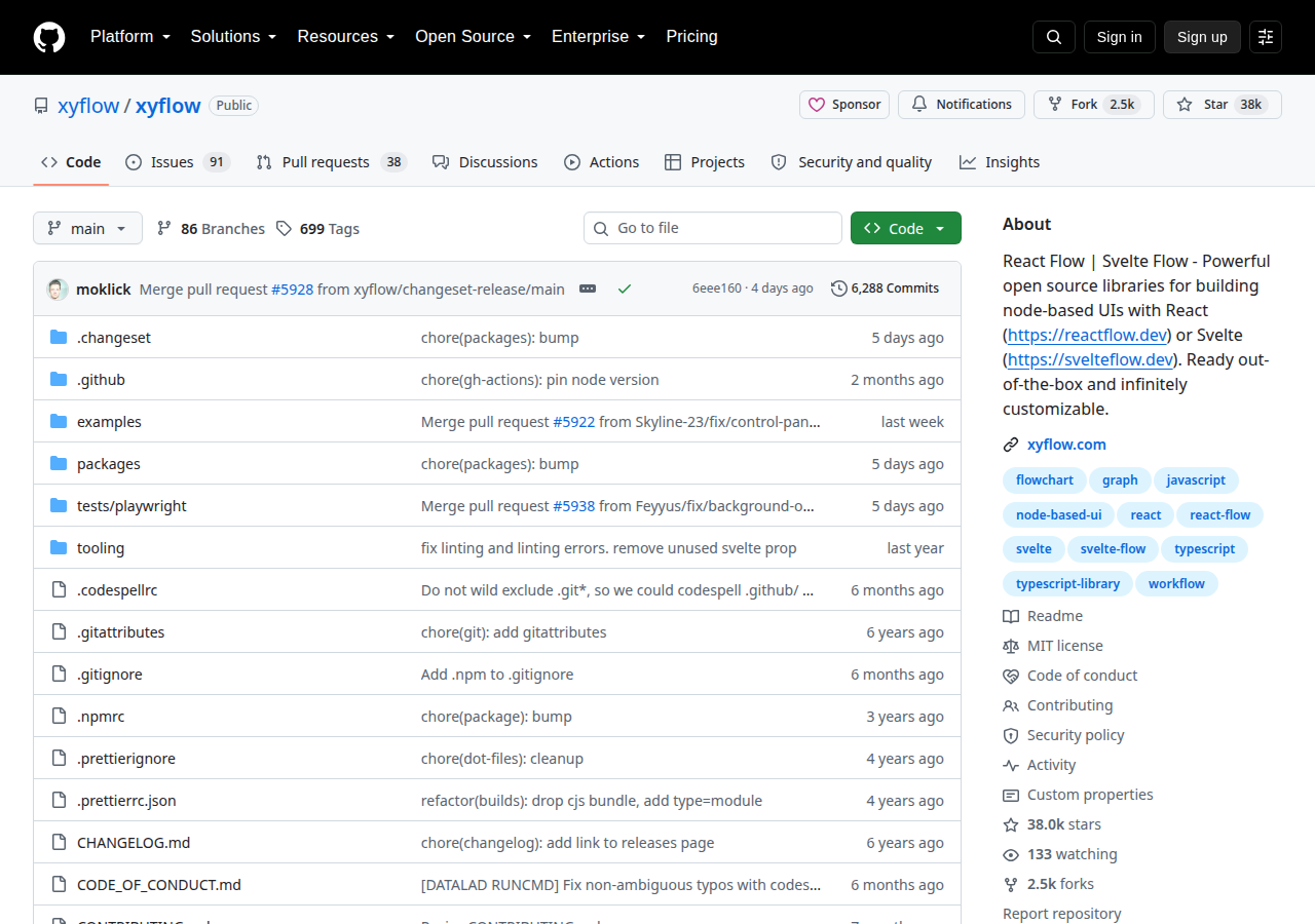 Skärmdump av React Flow
