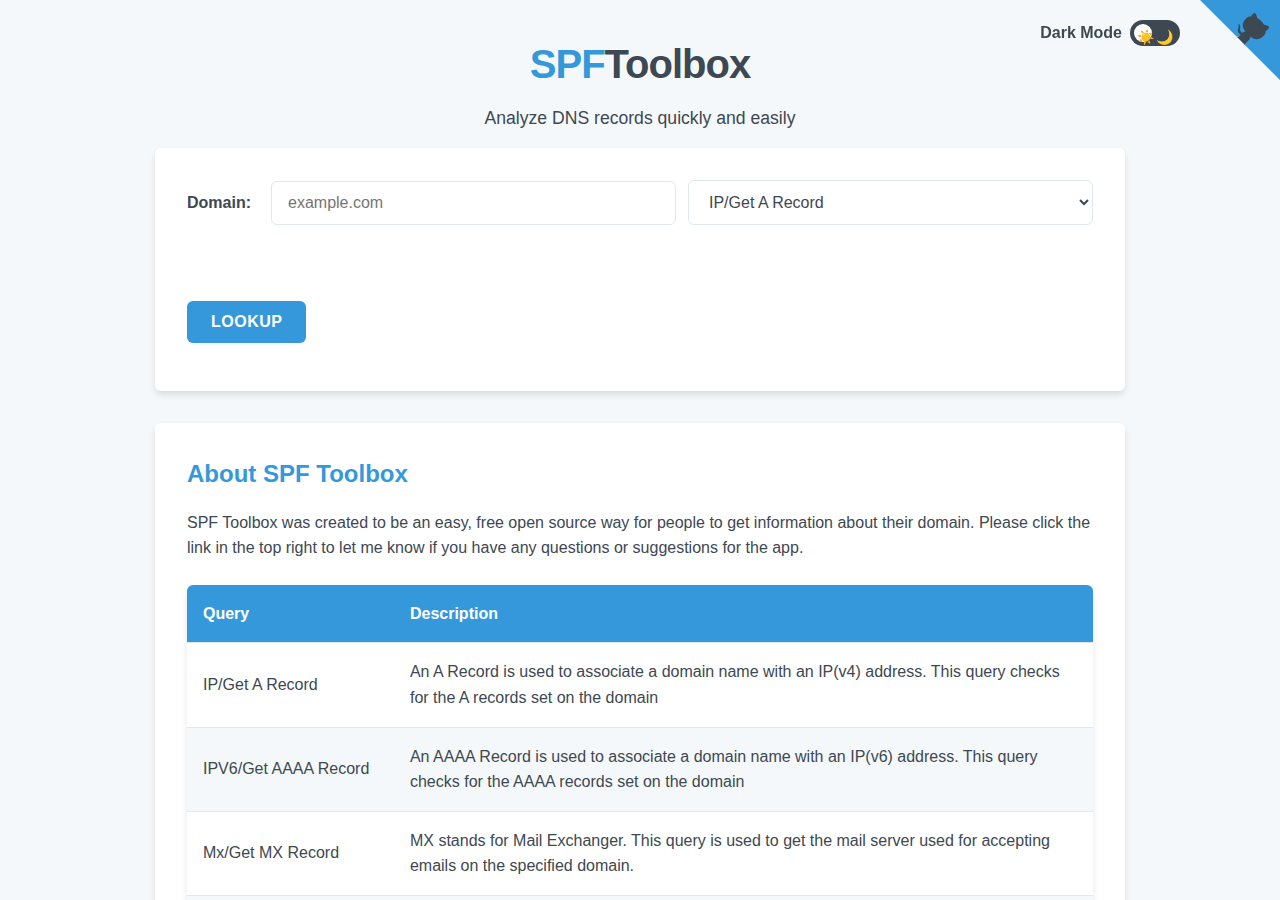 Skärmdump av SPF Toolbox