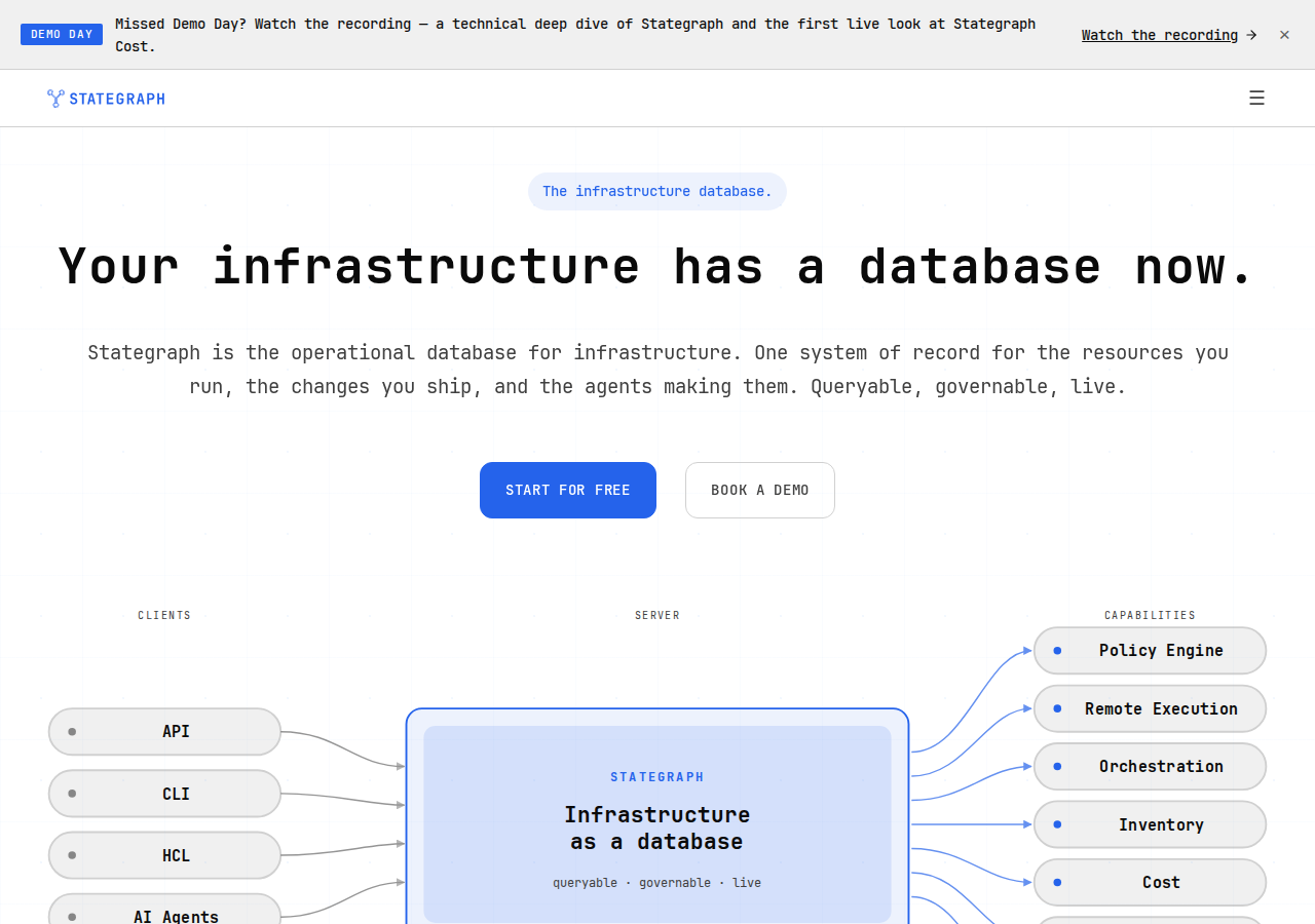 Skärmdump av Stategraph