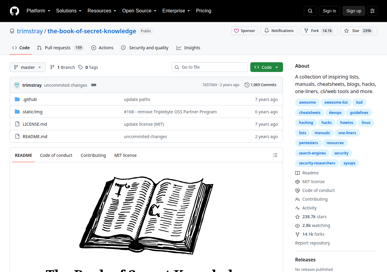 Skärmdump av The Book of Secret Knowledge